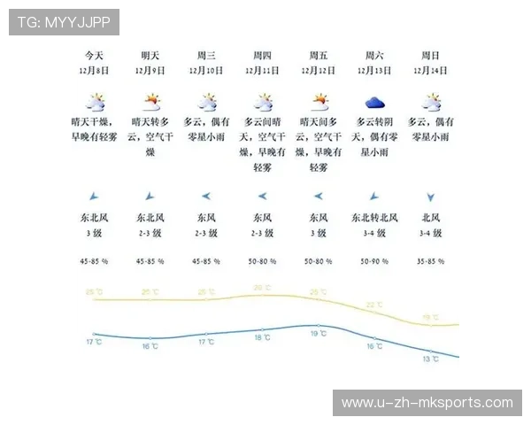 _阴晴变化中的比赛：气候如何改变比赛节奏_，阴晴变化是什么地理现象